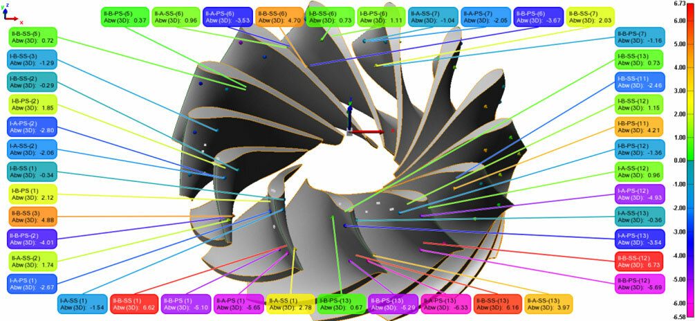 CAD model of a part in PolyWorks with reference and measurement points.